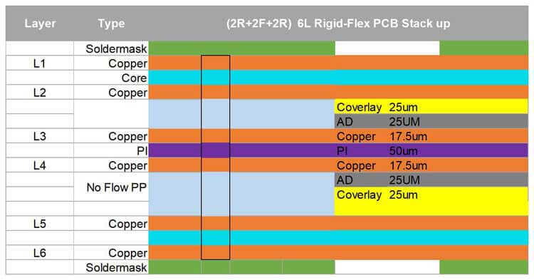 6 layer rigid-flex pcb stack up